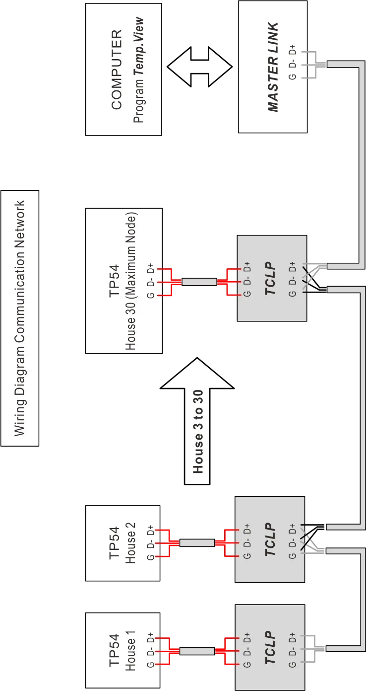Samwha-Dsp Climate Controller With NTC Sensor