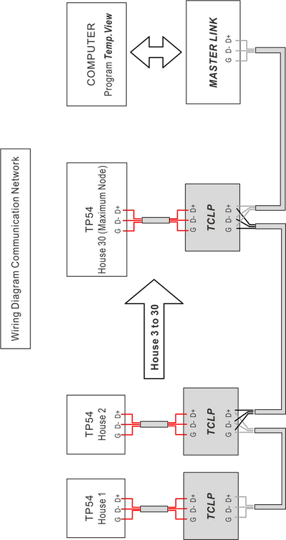 Samwha-Dsp Climate Controller With NTC Sensor