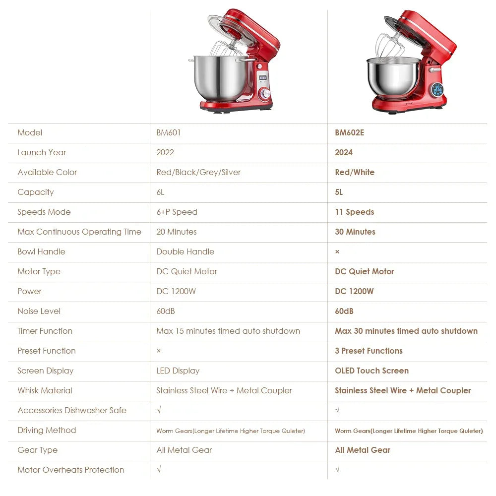 BioloMix Kitchen Food Stand Mixer, 1200W 11-Speeds DC Motor, Digital OLED Screen, Electric Food Mixer with Dough Hook, Whisk