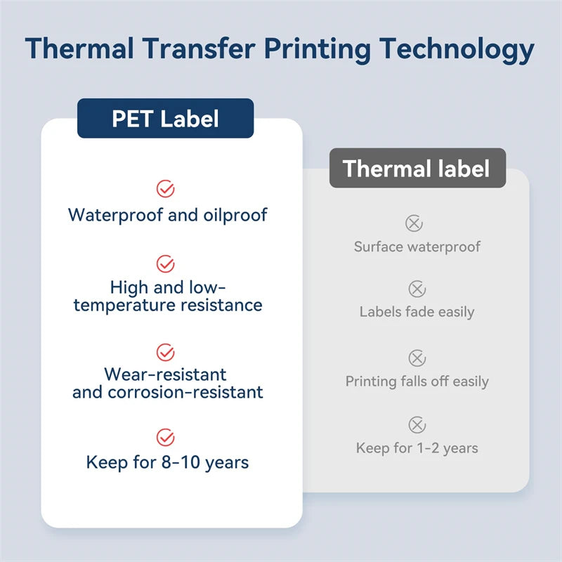 Niimbot B18 Thermal Transfer Label Printer Mini Label Maker for Perfume/Cable/Garden Self-Adhesive Labels Long-term Storage