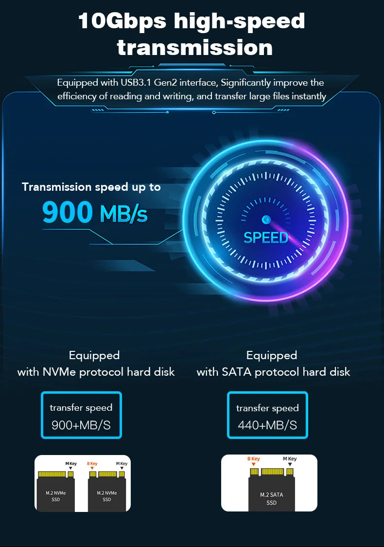 HDD Docking Station M.2 Caddy Box Base Adapter SATA/NVMe SSD Dual Protocol Solid State Mobile Hard Disk Enclosure USB C