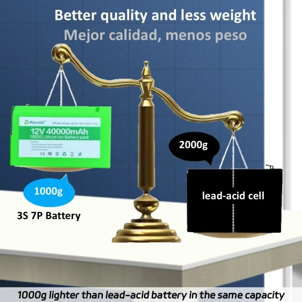 12V Li-ion Battery Pack 50Ah/40Ah/30Ah/20Ah A+ 18650 Battery Pack Long-lasting for Sprayer,Children's Toy Car,Scale,Solar Energy