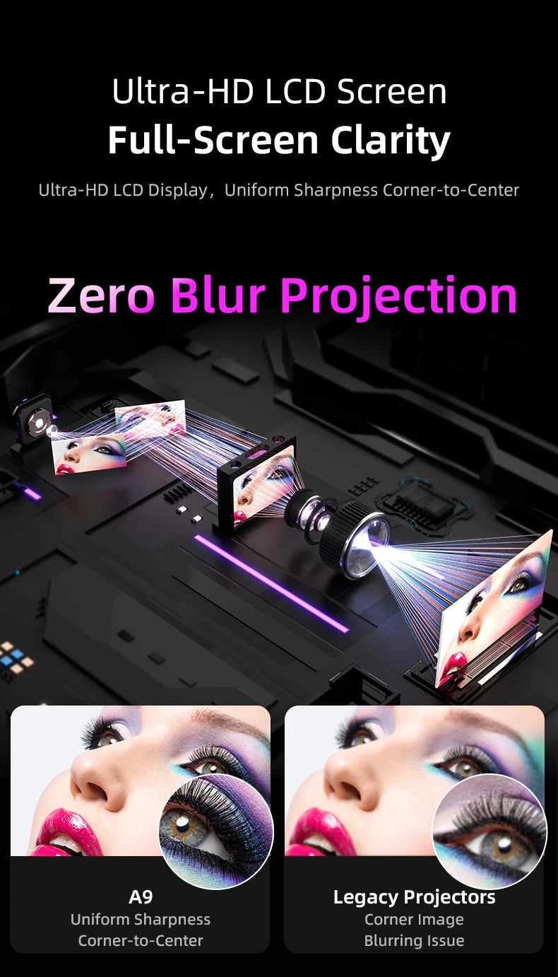 Netflix Certified 4K Smart Projector Native 1080P Dolby Audio WiFi6 Bluetooth Auto Focus Auto Keystone HDR Home Theater HDMI