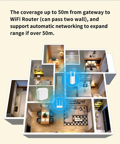 Tuya Zigbee/Bluetooth Gateway Smart Wireless Hub Gateway Connect 128(max)zigbee devices for Smart Life APP Alexa Home SmartLife
