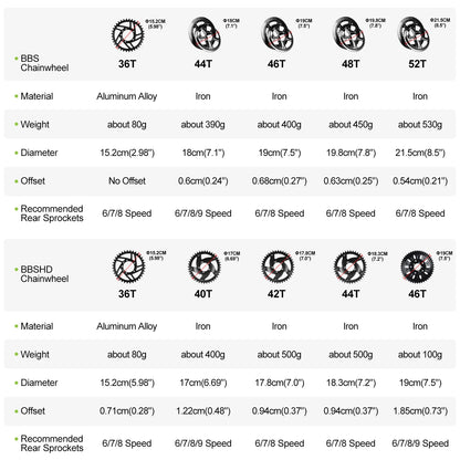 BAFANG Mid Drive Motor 1000W 750W 500W 250W 350W Electric Bike Conversion Kit BBSHD BBS02B BBS01B M615 M325 M215 Ebike Kits