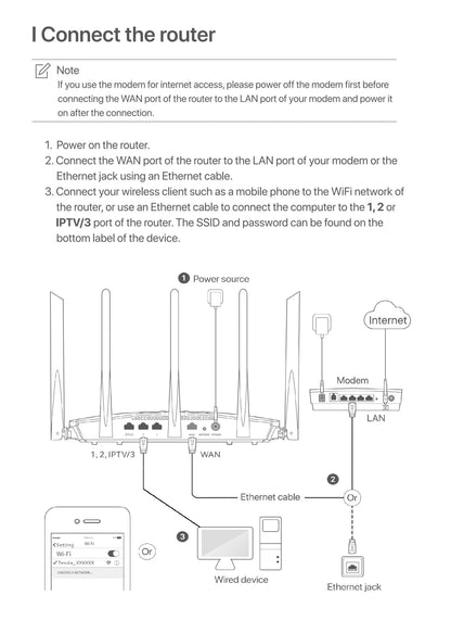 Tenda WIFI6 Router AX1500 Gigabit Wireless Router Signal Amplifier 2.4G 5GHz Beamforming Parental Control Guest Network Repeater