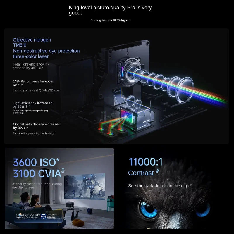 JMGO Projector N5 Pro DLP Optical Zoom Three-Color Laser Home 4K Ultra-HD Connectable Mobile Phone Screen Mirroring Android