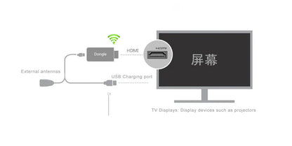 Smart TV Stick Android TV Stick Quad Core 2.4G&5G WiFi Streaming TV Stick 4K Video Media Player Android TV Stick