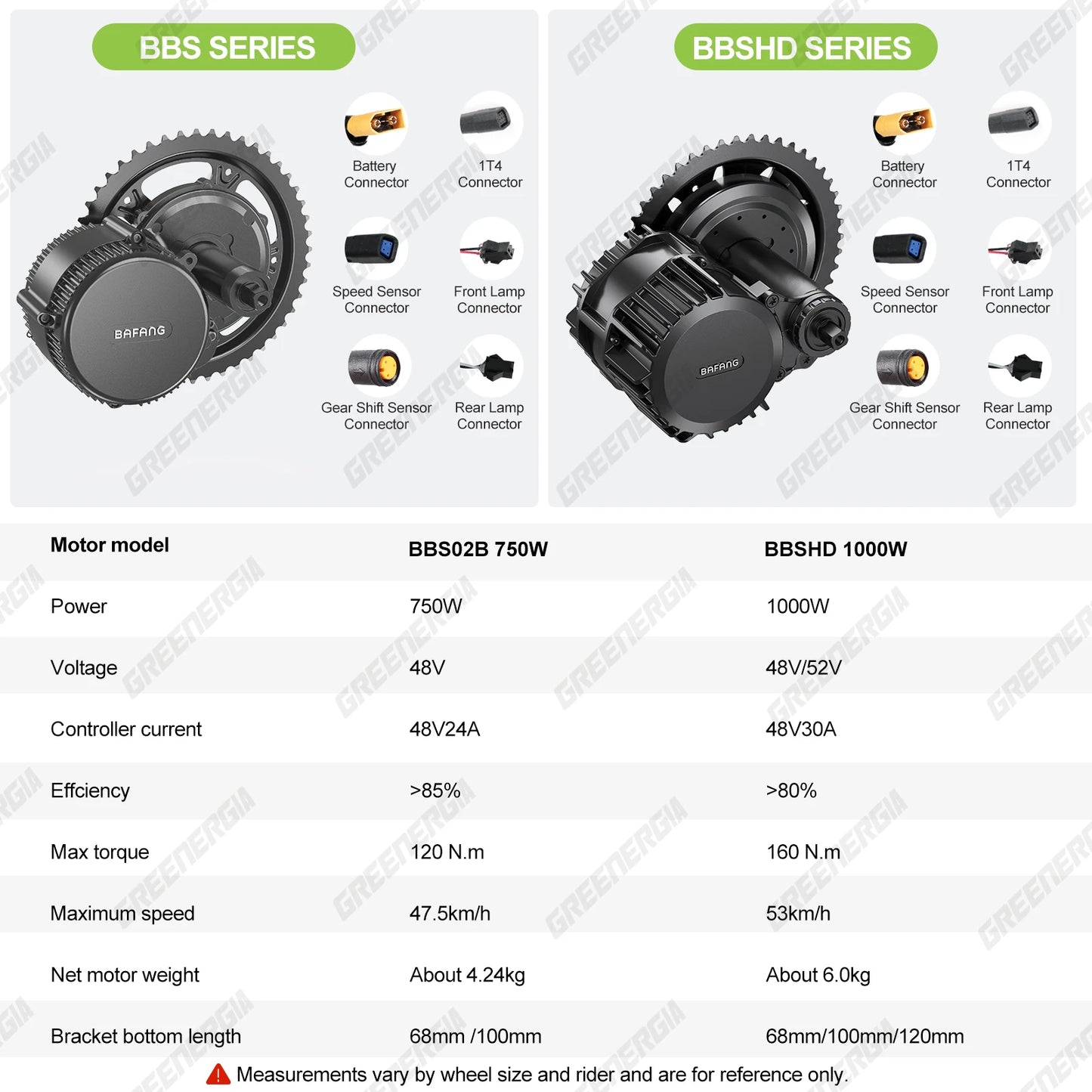 BAFANG Mid Drive Motor 1000W 750W 500W 250W 350W Electric Bike Conversion Kit BBSHD BBS02B BBS01B M615 M325 M215 Ebike Kits