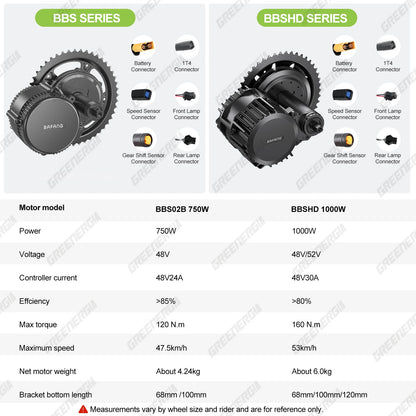 BAFANG Mid Drive Motor 1000W 750W 500W 250W 350W Electric Bike Conversion Kit BBSHD BBS02B BBS01B M615 M325 M215 Ebike Kits