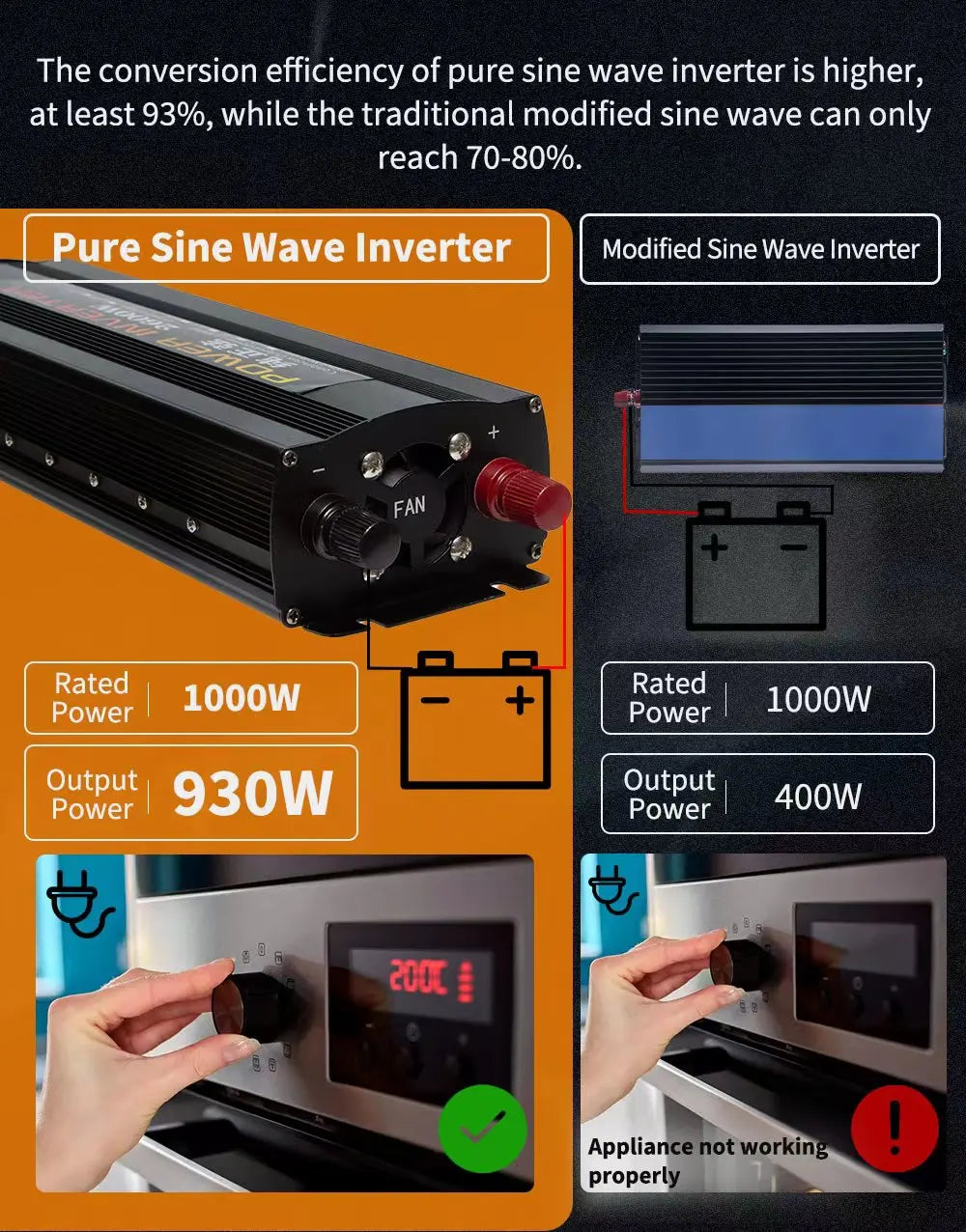 Inverter 12v 220v  For 110v  Pure Sine DC 12V 24V  Power 1000W 2000W 2600W Solar Car Inverters Single Digital Display Converter