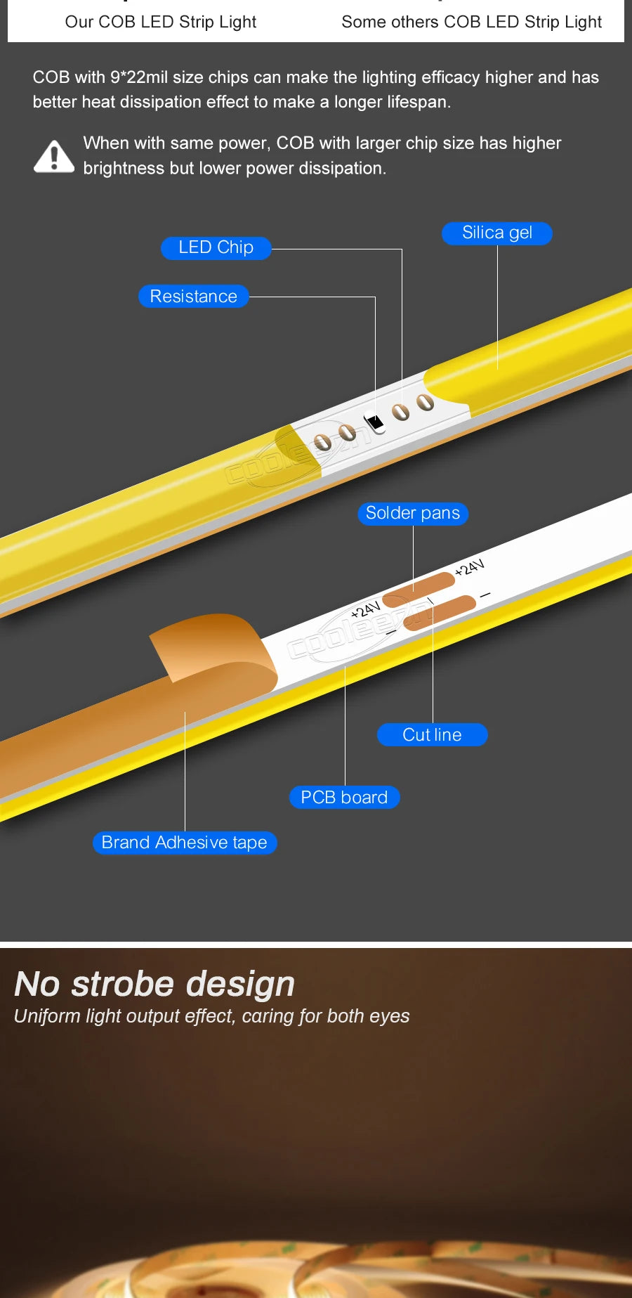 3mm 5mm 8mm COB LED Strip 12V 24V Dimmable Tape LED Ice Blue Yellow Red Green Pink White For Home Decor RA90 LED Strip Lighting