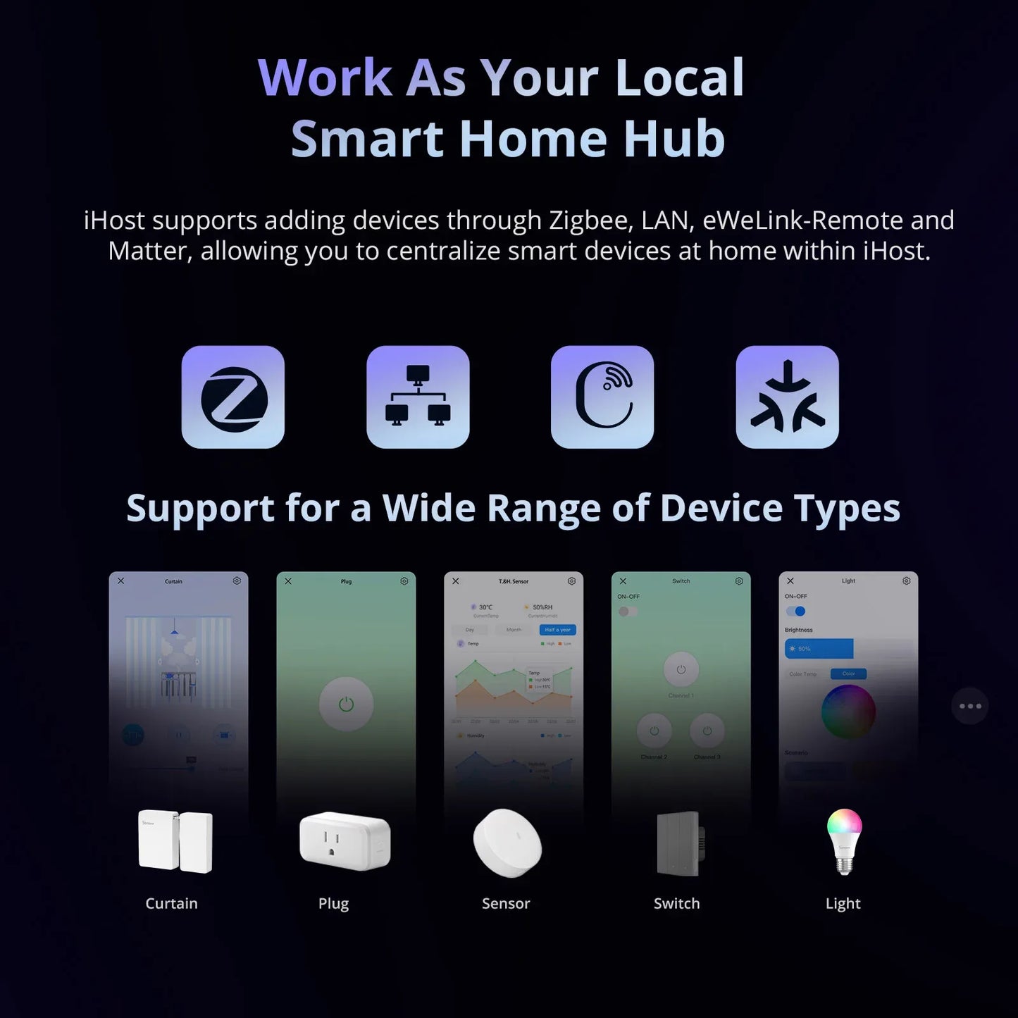 SONOFF iHost Smart Home Hub Zigbee Gateway Multi-mode Wifi LAN Wireless Remote Control Local Automation For Most of Devices