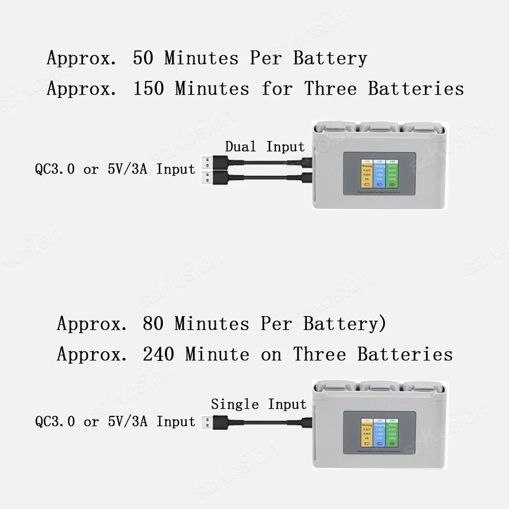 For DJI Mavic Mini 2/SE Mini 4K Battery Charging Hub Drone Battery Charger Charge 2/3-Way Battery Mini 2/SE Drone Accessories