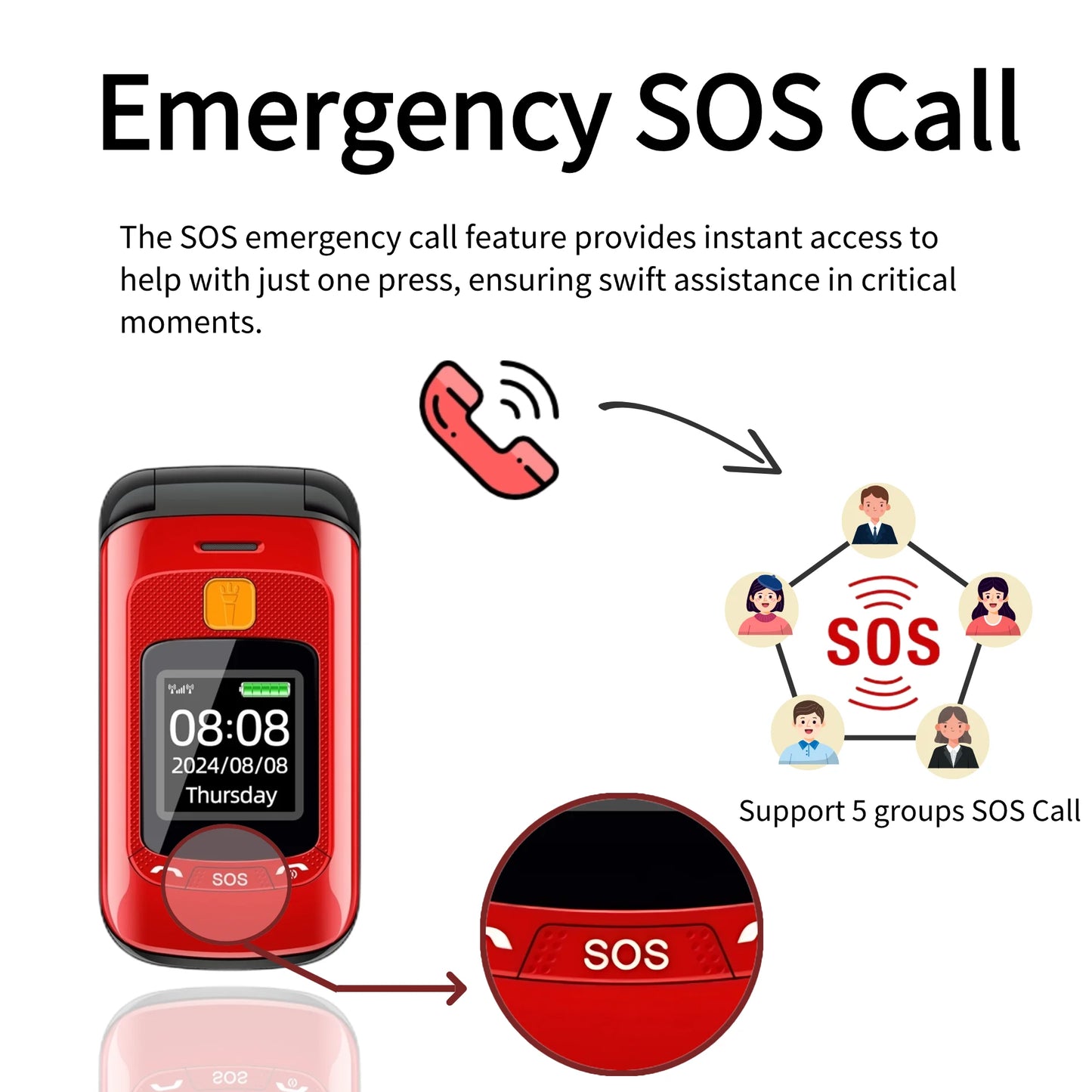 Mafam F899 Small Cover Folded Elderly Mobile Phone For Seniors Dual Display SOS Button Fast Quick Call Anti-Scratch Low Price