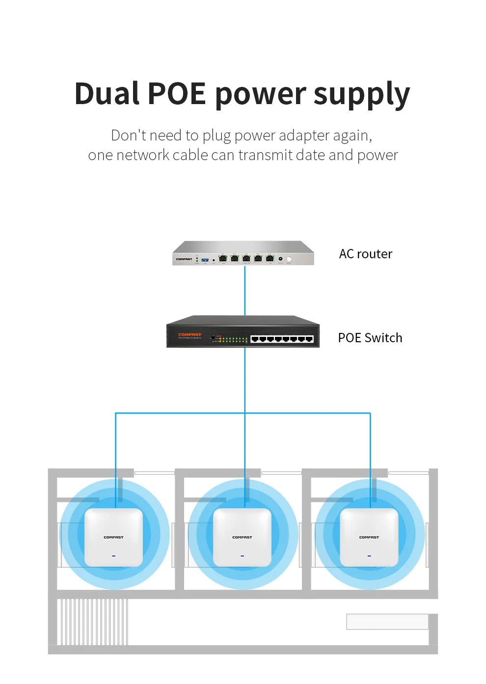COMFAST WiFi6 High Power Ceiling AP AX3000 Gigabit Wireless Cover Access Point 2.4G 5Ghz 802.11AX Wi-Fi POE MU-MIMO CF-E393AX