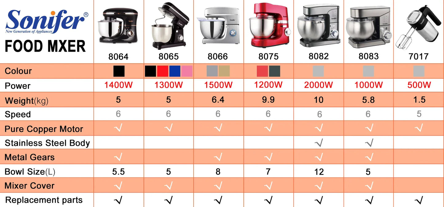 Stand Mixer Professional Kitchen Aid Food Blender Cream Whisk Cake Dough Mixers With Bowl Metal Gear Chef Machine Charm Sonifer