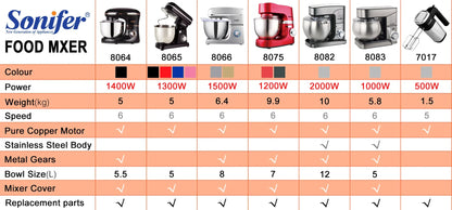 Stand Mixer Professional Kitchen Aid Food Blender Cream Whisk Cake Dough Mixers With Bowl Metal Gear Chef Machine Charm Sonifer
