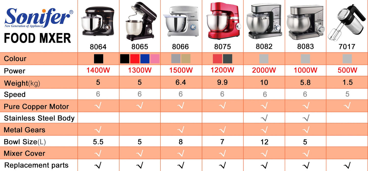 Stand Mixer Professional Kitchen Aid Food Blender Cream Whisk Cake Dough Mixers With Bowl Metal Gear Chef Machine Charm Sonifer