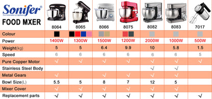 Stand Mixer Professional Kitchen Aid Food Blender Cream Whisk Cake Dough Mixers With Bowl Metal Gear Chef Machine Charm Sonifer