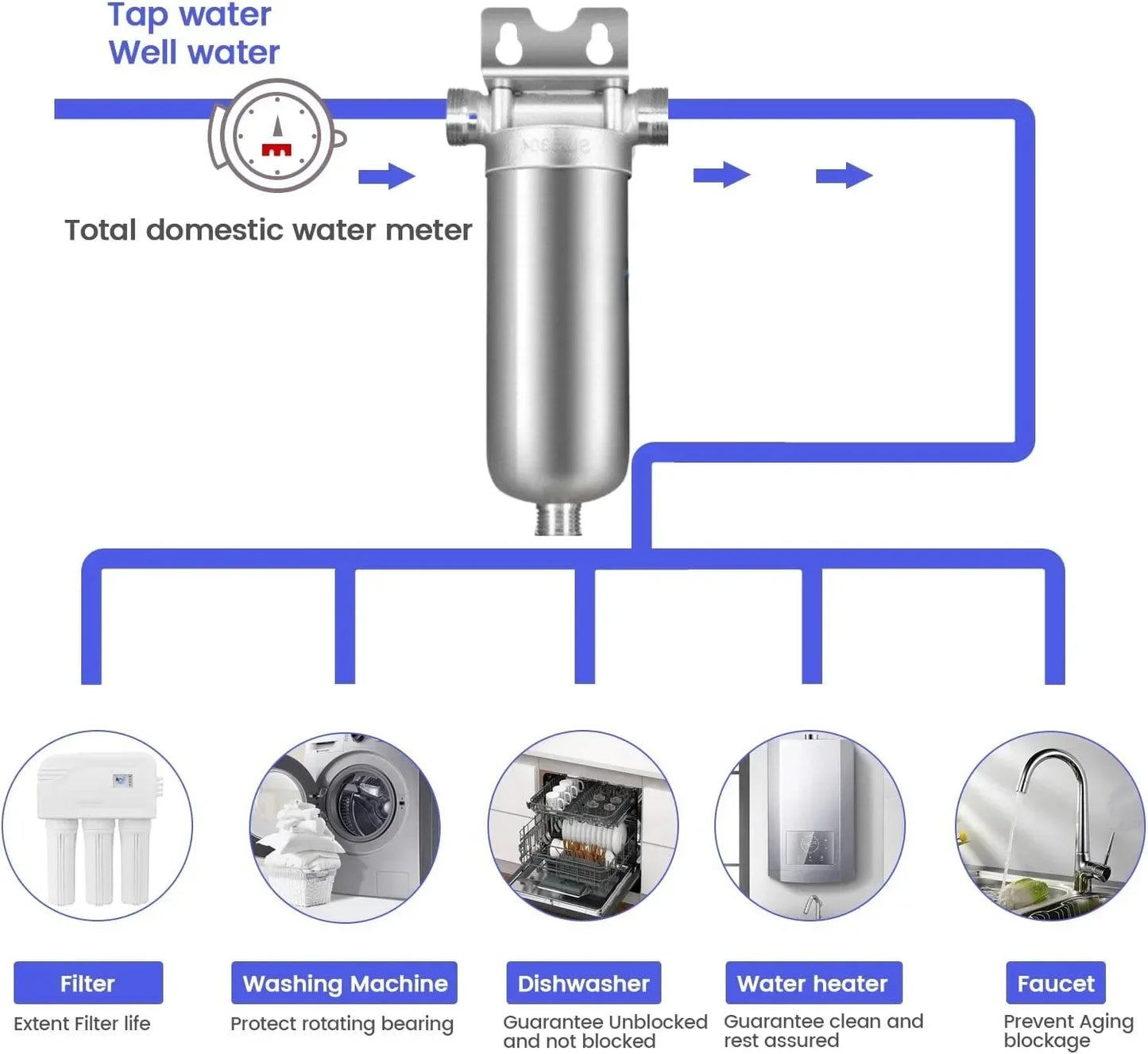 Whole House Well Water Filter for Household, 304 Stainless Steel Pre Filter with High Flow & Backwashing Function