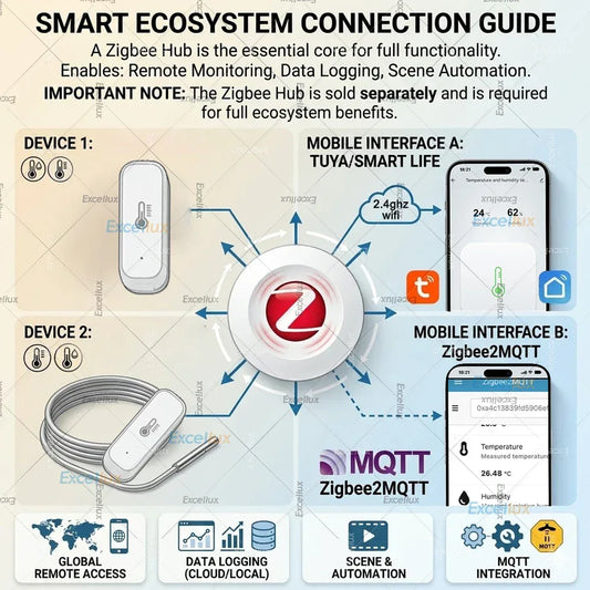 Zigbee Smart Temperature Humidity Sensor Optional With Waterproof Probe For Tuya Zigbee2MQTT Home Assistant Aquarium Tank Fridge
