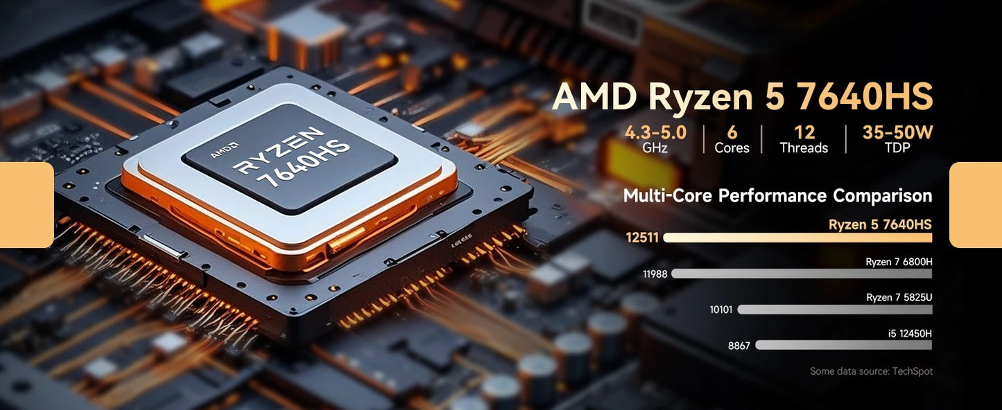 AittactXGMKtec M6 Ultra AMD Ryzen 5 7640HS Mini PC DDR5 M.2 SSD Windows 11 Pro WiFi 6E BT5.2 2.5G LAN Desktop Gaming Office PC