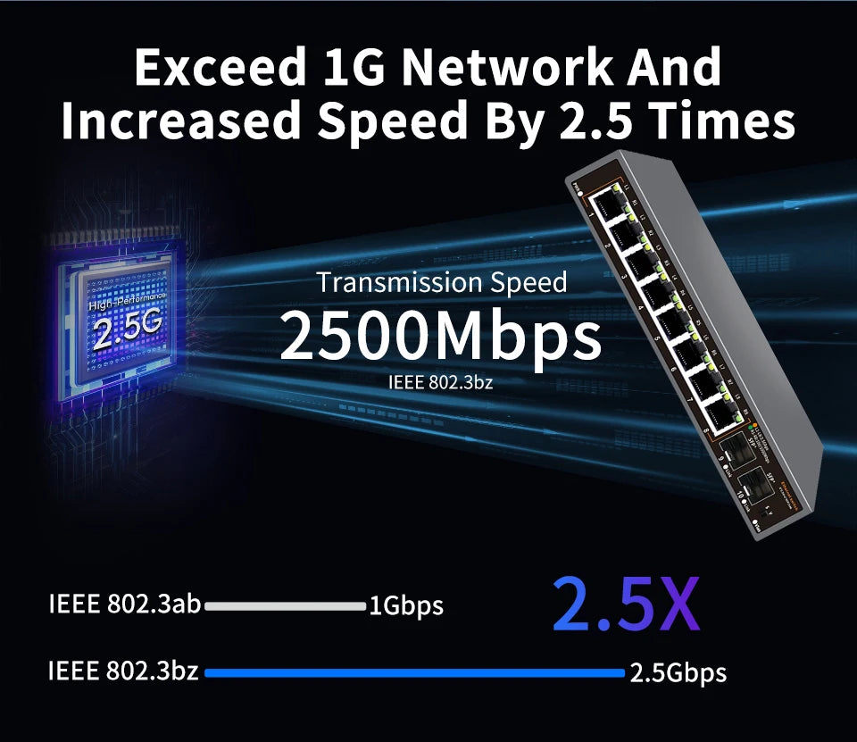 ONTi 2.5Gb Unmanaged Ethernet Switch 8 Port 2.5GBASE-T Network Switch with 10G SFP+ Port Plug and Play Fanless Homelab Switch
