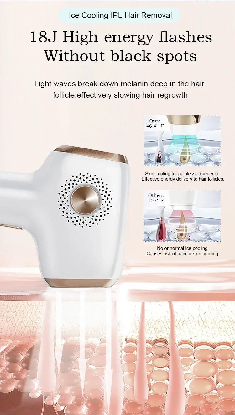 IPL Hair Removal with Ice Cooling Care Function for Women Permanent,999,999 Flashes Painless IPL Hair Remover Device