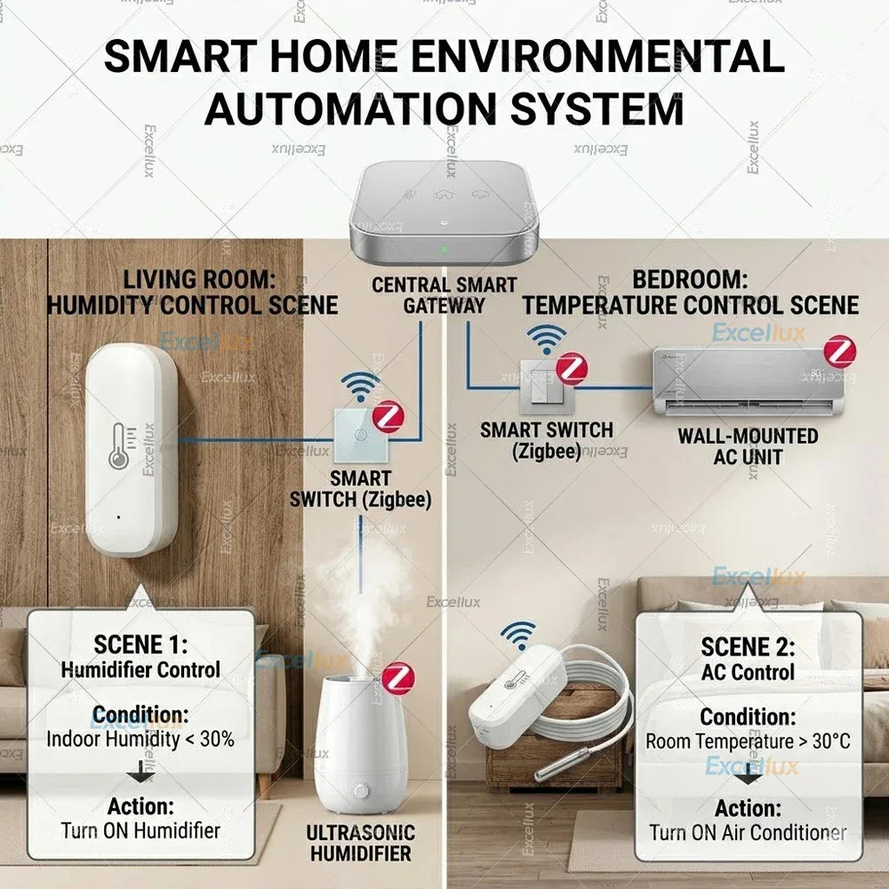 Zigbee Smart Temperature Humidity Sensor Optional With Waterproof Probe For Tuya Zigbee2MQTT Home Assistant Aquarium Tank Fridge