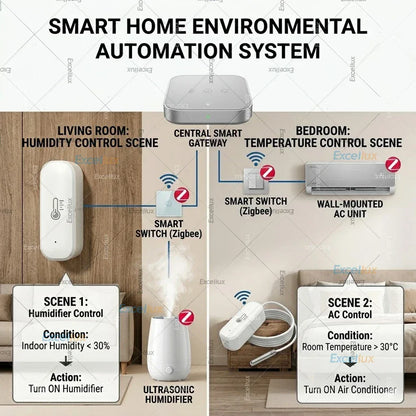 Zigbee Smart Temperature Humidity Sensor Optional With Waterproof Probe For Tuya Zigbee2MQTT Home Assistant Aquarium Tank Fridge