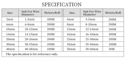 1-50M 2mm Insulated PET Braid Sleeves Sleeving High Density Cable Sheath Wrap Cable Protector Braid For Wires