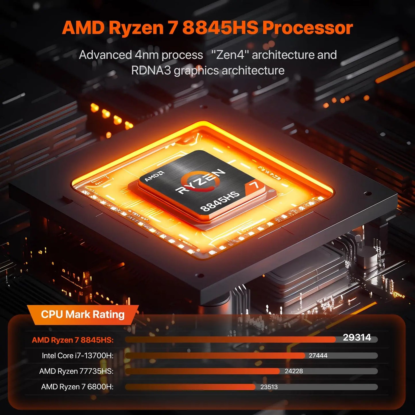 PELADN HO4 Gaming Mini PC AMD Ryzen 7 8845HS 32GB DDR5 5600MHz 1TB PCIe4.0 SSD, AMD Radeon 780M with Dual RJ45 LAN, WiFi6 BT5.2