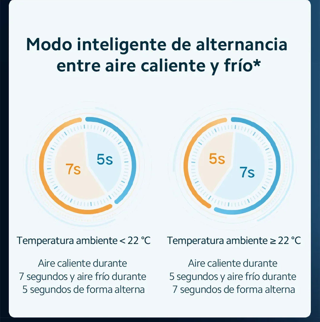 Official｜Xiaomi Water Ionic Hair Dryer H500｜Terapia de iones de agua doble｜Flujo de aire ultraalto de 20 m/s｜Cuerpo de metal"