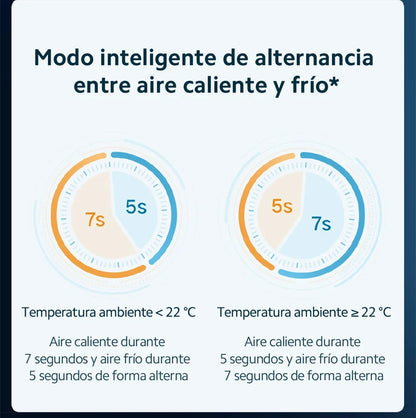 Official｜Xiaomi Water Ionic Hair Dryer H500｜Terapia de iones de agua doble｜Flujo de aire ultraalto de 20 m/s｜Cuerpo de metal"
