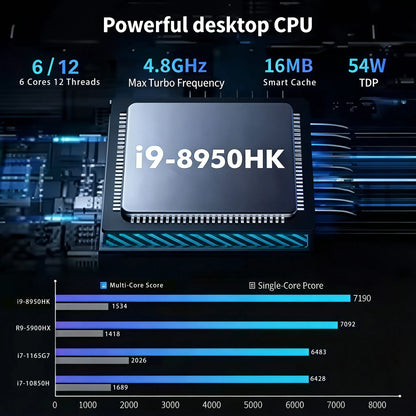 2026 Powerful Mini PC Intel Core I9-8950HK I3-6100 16GB DDR4 1TB SSD Windows 11 WiFi 6 BT5.2 Gaming Office Portable Desktop PC