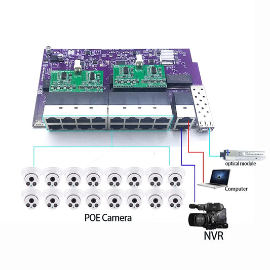 16port 100M 802.3AT/AF POE 48V With 2port 1000M UPLINK/NVR and 1port 1000M SFP switch module by PDG ibma