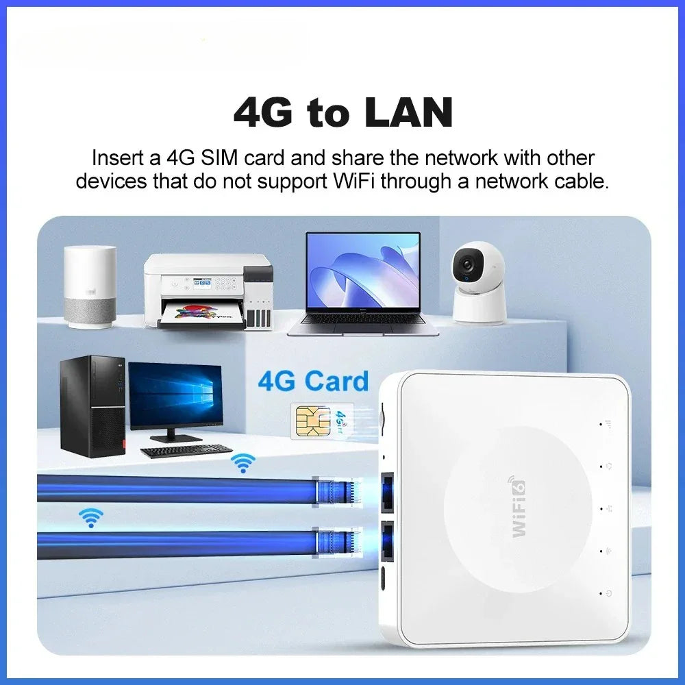 4G LTE Router WiFi 6 SIM Card Modem Support 32 Device Connections Mobile Wireless Router Typc-C Interface for Asia Africa Europe