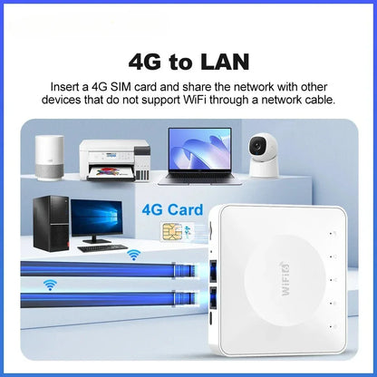 4G LTE Router WiFi 6 SIM Card Modem Support 32 Device Connections Mobile Wireless Router Typc-C Interface for Asia Africa Europe