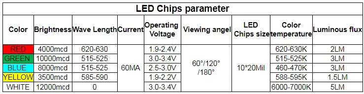 Hot Sale 8 inch Waterproof 7segment Digital Led Module For Price/Time/Temperature/Score Sign
