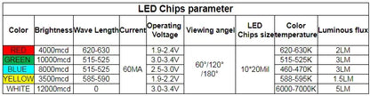 Hot Sale 8 inch Waterproof 7segment Digital Led Module For Price/Time/Temperature/Score Sign
