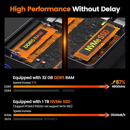 PELADN WO7 Mini PC AMD Ryzen 7 7735U (8C/16T, up to 4.75Ghz) 32GB DDR5+1TB SSD WiFi6 BT5.2 Quadruple-Display Mini Computer