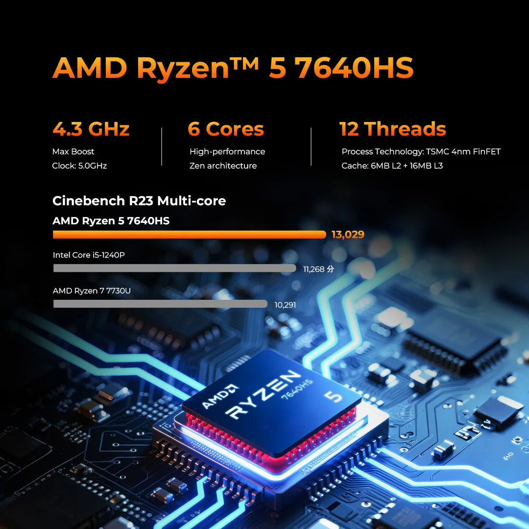 GMKtec M6 Ultra Mini PC AMD Ryzen 5 7640HS 16GB RAM 512GB ROM Desktop Computer 2.5G Dual LAN WiFi 6E BT 5.2 Windows 11 Pro