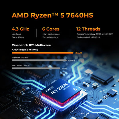 GMKtec M6 Ultra Mini PC AMD Ryzen 5 7640HS 16GB RAM 512GB ROM Desktop Computer 2.5G Dual LAN WiFi 6E BT 5.2 Windows 11 Pro