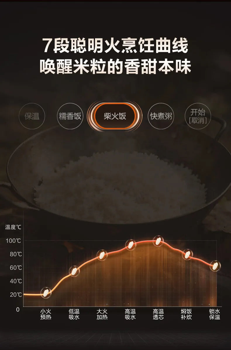 SUPOR 4L Rice Cooker 0-Fluorine Glazed Ball Pot Micro Pressure 21-Min Fast Cook Anti-Overflow 220V