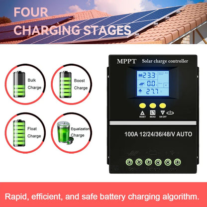 ECGSOLAX 100A 80A 60A 40A MPPT Solar Charge Controller 12V 24V 36V 48V Auto Solar PV Battery Charging Regulator With Dual USB