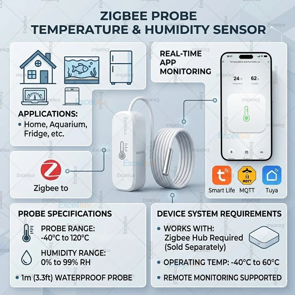 Zigbee Smart Temperature Humidity Sensor Optional With Waterproof Probe For Tuya Zigbee2MQTT Home Assistant Aquarium Tank Fridge