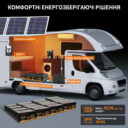 MFUZOP 12V100ah Portable Rechargeable LiFePO4 Battery Built in Smart BMS Deep Cycle 10000+ for RV Solar No VAT