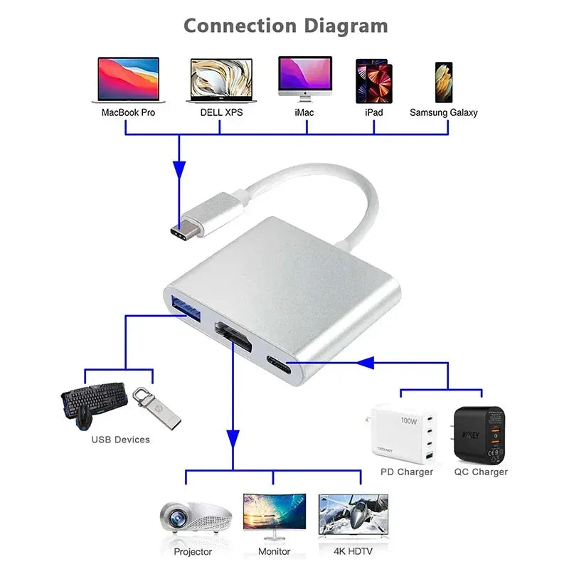 USB Type C HUB Converter 3 IN 1 4K USB C To USB3.0 PD Fast Charging HDMI-compatible Splitter Smart type C Adapter For Macbook