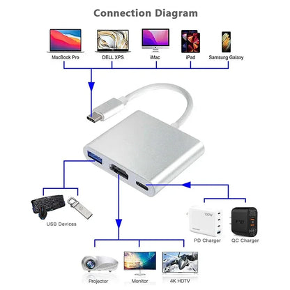 USB Type C HUB Converter 3 IN 1 4K USB C To USB3.0 PD Fast Charging HDMI-compatible Splitter Smart type C Adapter For Macbook